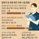 집과 병원 사이… 日 말기암·치매 환자에게는 자기 동네에 피난처가 있다 이미지