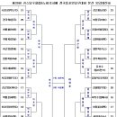 키스당구클럽 이미지