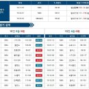 1월14일 NBA 워싱턴 밀워키 경기분석. 이미지