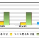 (주)비엔씨건설 이미지
