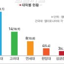 단기법조경력 신임판사 74명의 면면을 보니(3.18자 법률저널) 이미지