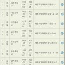 도담중학교 이미지