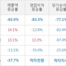 (주)종근당홀딩스 이미지