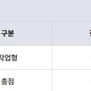 [2024년 3회차 실기] 이제서야 올리는… 토요반 합격 후기!! 이미지