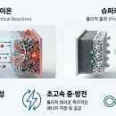 두현밧데리