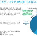 유니윈