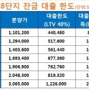 개포