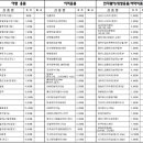 세븐일레븐 가평목동점 이미지