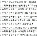 아름담의원 이미지