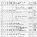 남자의 자격에 나온 '한광협 교수의 간암 무료강의 안내' -제 2회 국제암엑스포- 이미지