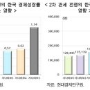 미국 관세폭탄의 한국경제에의 영향 이미지