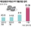 돈줄 마른 건설사…이주비 대출이자 대납 중단 이미지