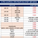 ＜고3학년 2026학년도 대학수학능력시험 대비 6월 모의평가 세부 출제 범위＞ 이미지