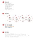 아시아나에어포트(주) 이미지