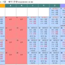 7월 22일(금) 사전답사 - 천상의 화원 곰배령 이미지