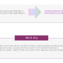 마인미의원 네이버블로그