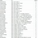 합천새천년관광㈜ 이미지