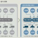 영진중기