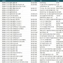 괴산공장