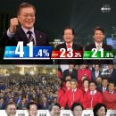 SBS 출구조사 결과 이미지