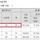 유한엘에스(유한LS) 이미지