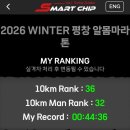 신동초등학교 | 2026 평창 알몸 마라톤 대회 참가 후기