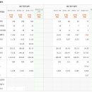 우림전자 이미지