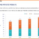 디비하이텍 부천공장 이미지