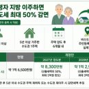 🏠 65세 이상 지방 이주 양도세 감면 추진… 최대 5억 원 혜택 이미지