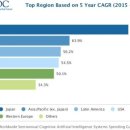 시장5로 이미지
