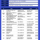 디에스엠주식회사 예산공장 | [환경안전 채용공고] 10월 4주차(KT P&amp;M, 프레시플러스, 화신, 포천도시공사, 서울특별시농수산식품공사 )