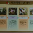 경상남도 사과이용연구소 이미지