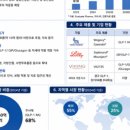 빅파마 아스트라제네카(AstraZeneca, AZN) 실적분석 및 26년 하반기 전망- 면역력이 좋네^^
