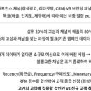 [단기과정 3차][야간] 동영상 제작과 편집[12주] | CM제로베이스 콘텐츠 마케팅 33기 - 3주 5일차 + 데일리원미션