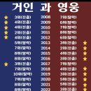 10년 넘게 이어져온 징크스가 깨질 수 있는 올해 한국프로야구 이미지