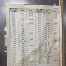 왕건반점