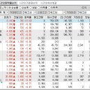 2024년 5월 7일 시간외 특이종목 이미지