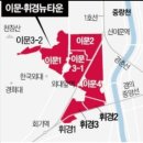 이문9 네이버블로그