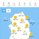 2월4일 날씨 이미지