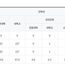 동국대학교사범대학부속여자고등학교 이미지