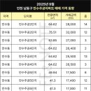 만수주공5단지아파트 | 만수주공4,5단지 등 재건축아파트매물 매매가격 시세 - 25년9월