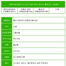 송정빌라 네이버블로그