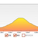 남양동사무소 이미지
