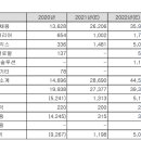 주식회사원티드랩