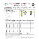 [중등부 여자-6 ]2026년 제12회 협회장배 전국 초중고 플로어볼 챔피언십 대회-ALUMNI 이미지
