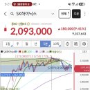 위드미 국제유통(전자담배) | [260715수오후] 반등한 국장 장중.장마감시황. 텔레그램 정보 등