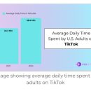 더뷰티샵(The beauty shop by seokyeong university) | 250619 250619 TikTok Shop Revolutionizes Social Commerce with Impressive Growth