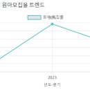 아이비유치원 이미지