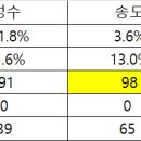 5월 우수매장 선정 이미지