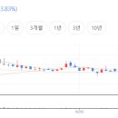 제이엔비엔지니어링 네이버블로그